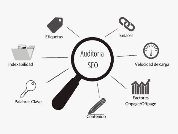 auditoria seo costa rica