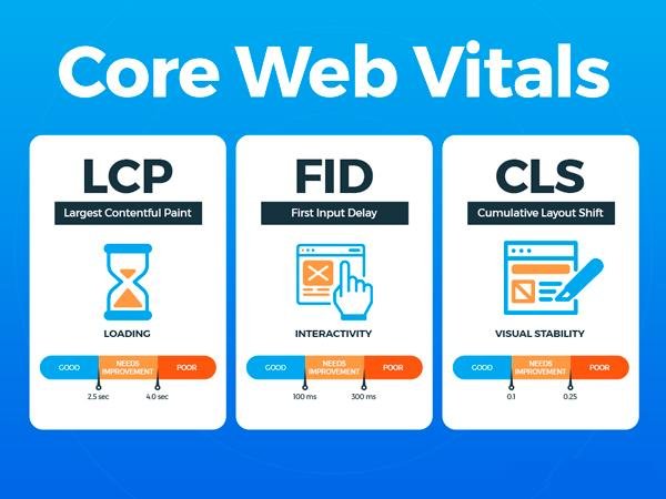 Core Web Vitals Costa Rica core web vitals costa rica