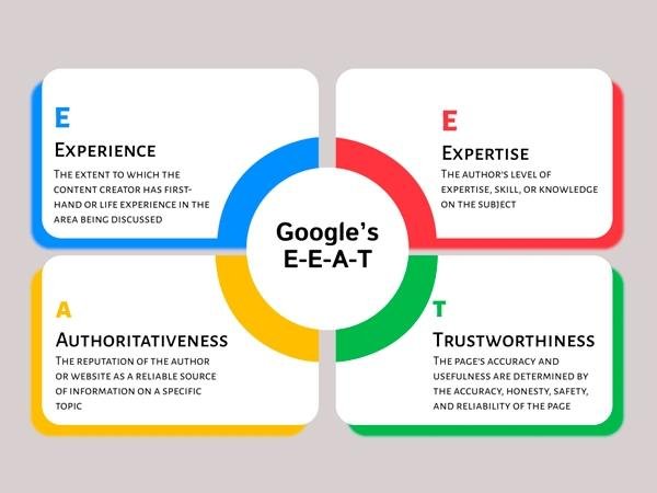 estrategias eeat costa rica